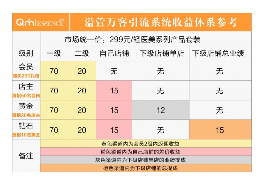 溢萱是三无产品吗?溢萱新模式是什么模式?